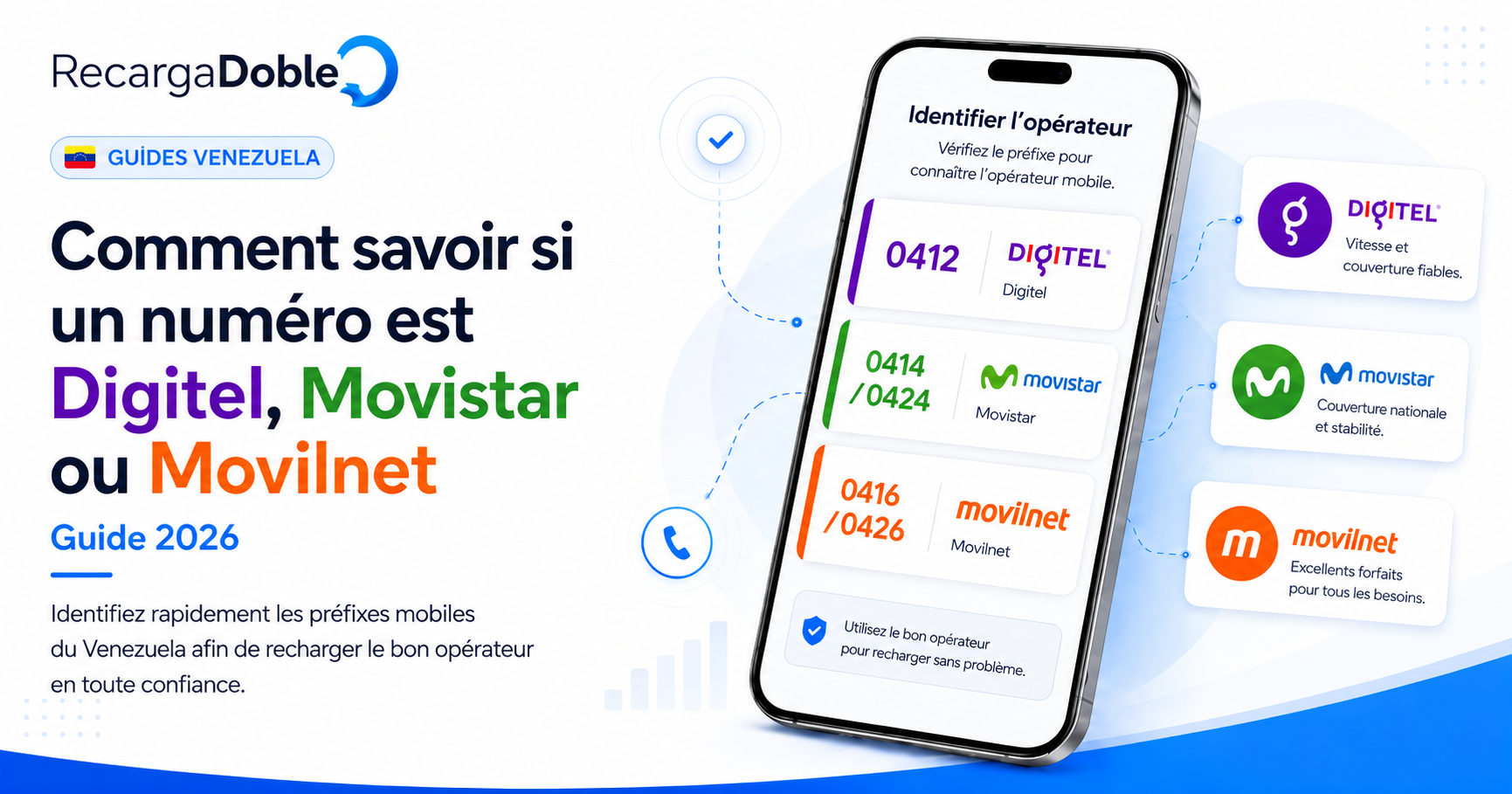 Comment savoir si un numéro de téléphone appartient à Digitel, Movistar ou Movilnet (Guide 2026)