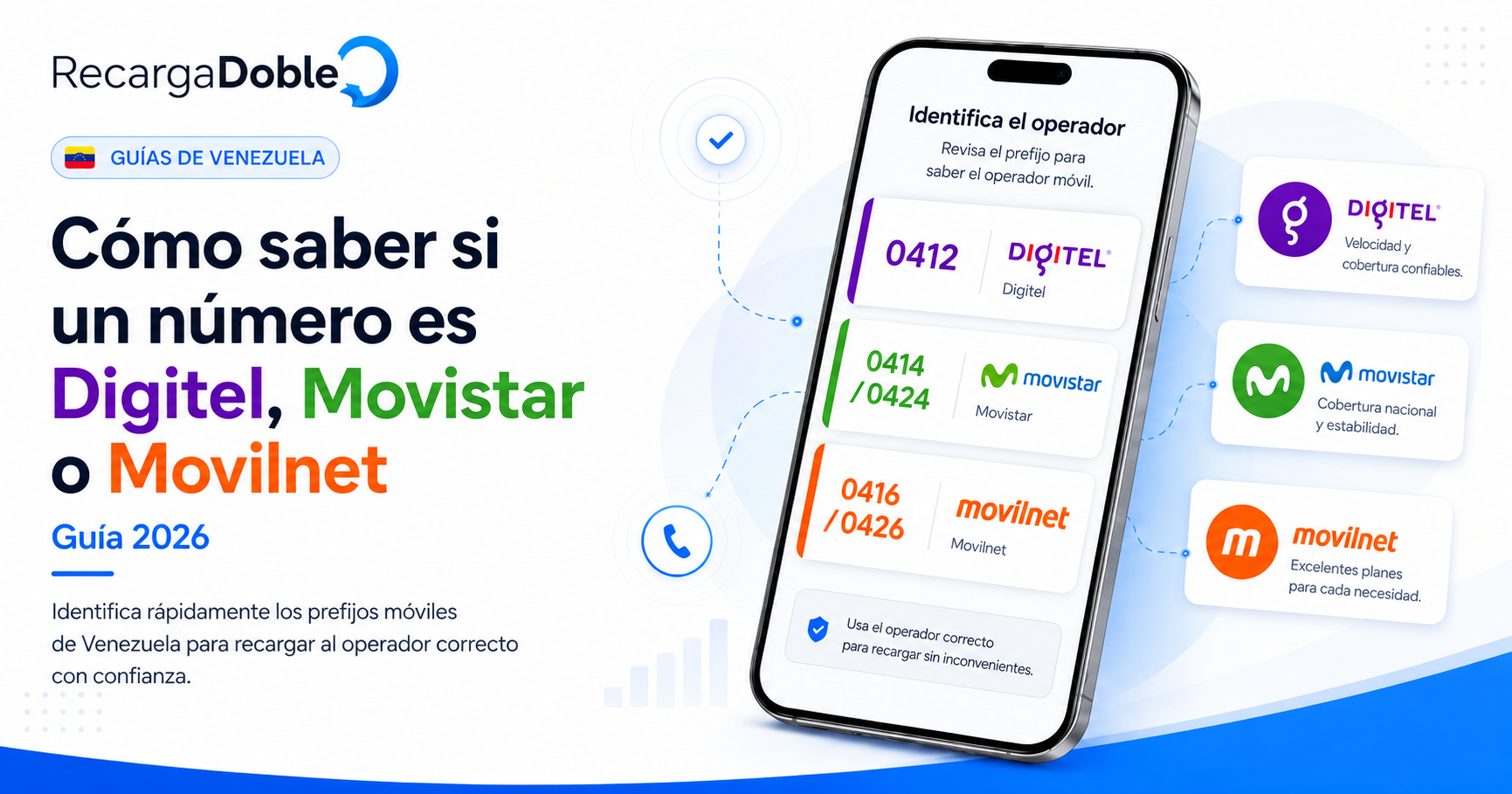 Cómo saber si un número de teléfono es Digitel, Movistar o Movilnet (Guía 2026)